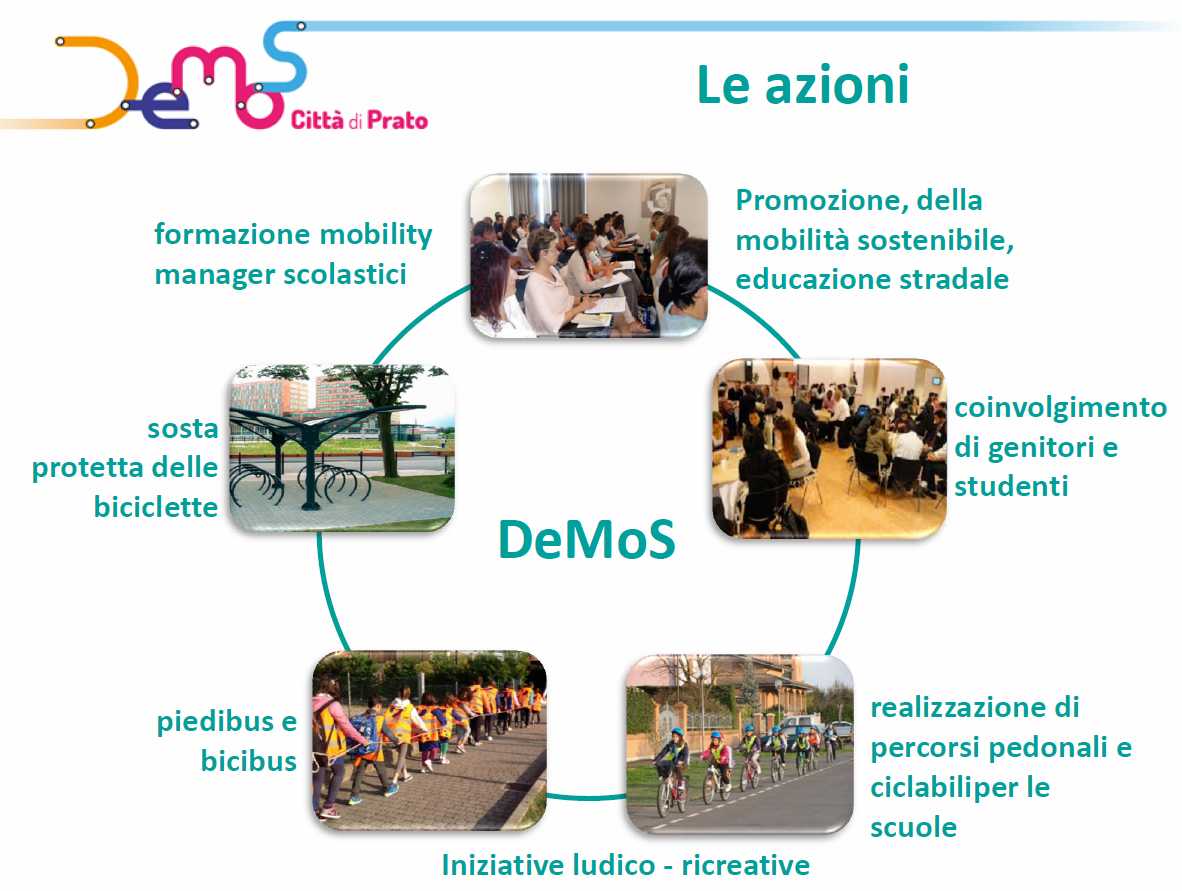 Schema linee ed azioni del Progetto Demos